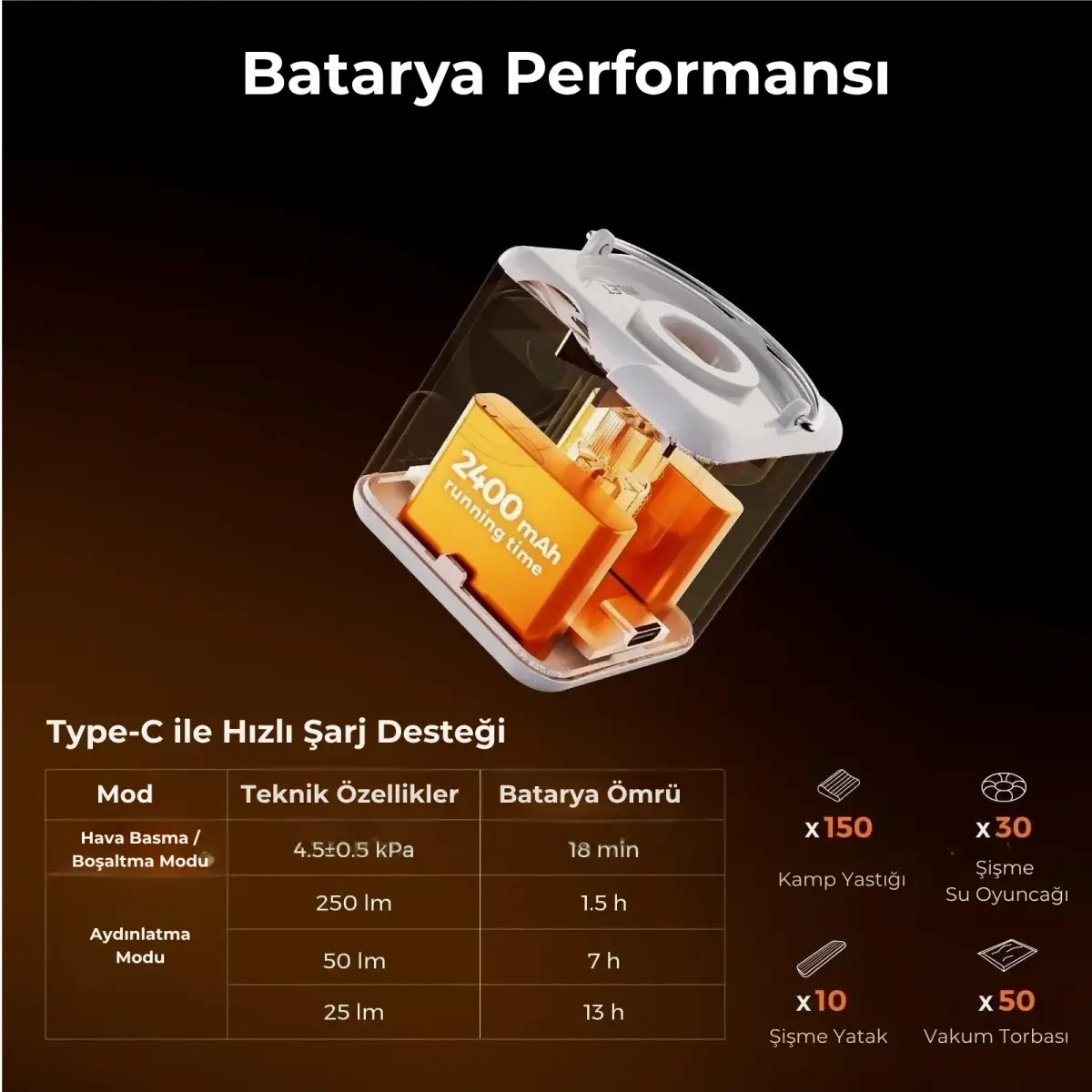Roxform Nano Pump 5 Aydınlatmalı Taşınabilir Mini Hava Pompası - 4